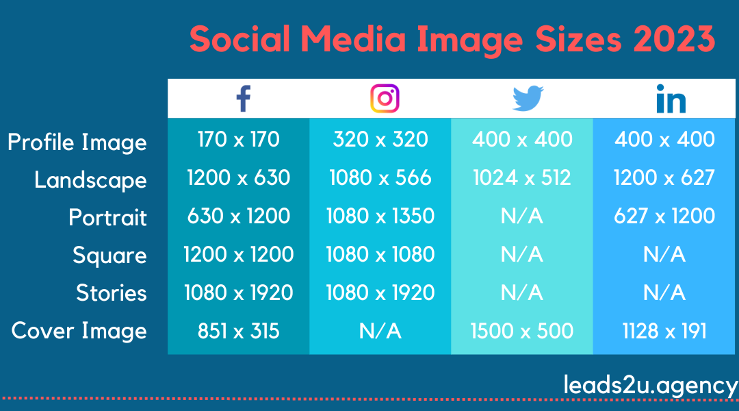 Social Media Image Sizes 2023