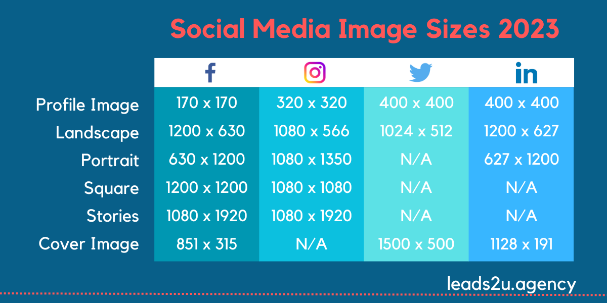 Social media image size cheatsheet for 2023