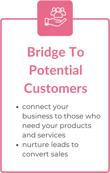 Lead generation bridges your business with potential customers