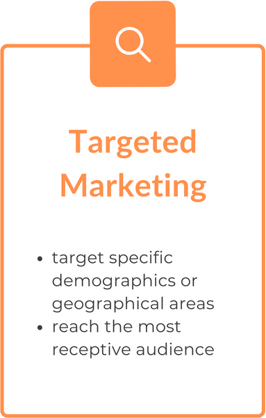Targeted marketing for lead generation