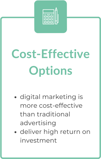 Lead generation is cost-effective marketing