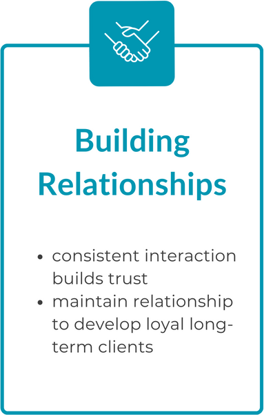Build lasting business relationships with lead generation