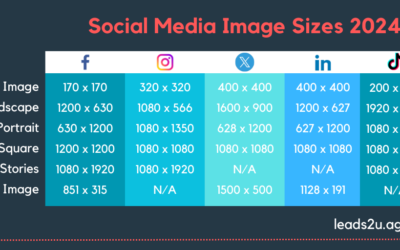 Social Media Image Sizes 2024
